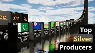 Top 50 Countries by SILVER Production | Comparison