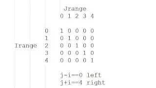 Number Pattetn In JAVA !!!