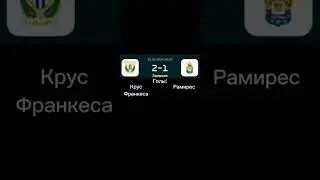 Краткий обзор 2-го тура Ла Лиги. #футбол #испания #лалига #реалмадрид #барселона #атлетикомадрид