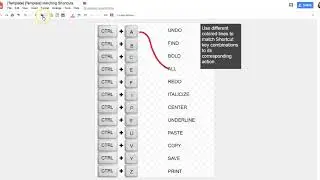Keyboard Shortcuts on Google Drawings