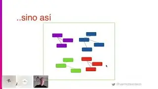 Microservicios dirigidos por eventos con Axon   Christian Vermorken