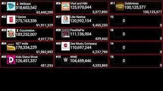 top 15 most subscribed youtube channels, but YOU control ;)