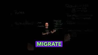 The 6th  Cloud Migration Strategy | REPURCHASE  #aws #saas