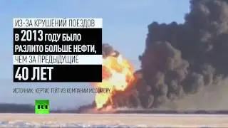 В США участились железнодорожные аварии при транспортировке нефти