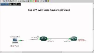 SSL VPN with Cisco AnyConnect Client