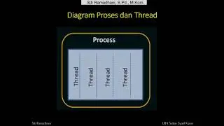 PROCESS AND THREAD - OPERATING SYSTEM - PART 4