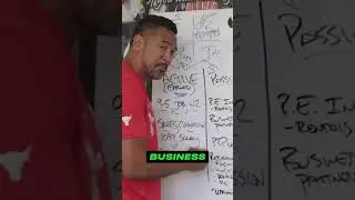How to Create Passive Income
