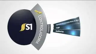 Sysmo S1 - Controladoria