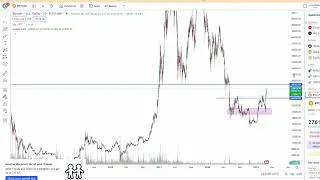 BITCOIN SKYROCKET?!?! 35k NEXT WEEK INSIDER NEWS?! #BTC #crypto #metaverse #ai