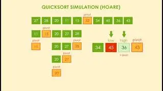 Quicksort Simulation (Hoare's Variation)
