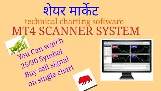 INTRADAY MT4 SCANNER | MCX & NSE SCRIPT SHOW AT A TIME 25 SHARE PRICE CHART WITH BUYSELL SIGNAL |