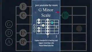 Gminor Scale | dark, moody, and expressive scale on guitar lesson/tutorial 