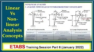 What is Material Non-linearity / Geometric Non-linearity, Linear and Nonlinear Analysis - Concepts