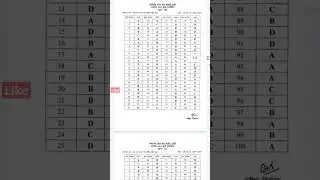 updated mppsc answer key 2023 