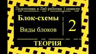 2 Блок-схемы: что такое блок-схема, виды блоков, примеры блоков, как применять блоки в блок-схемах