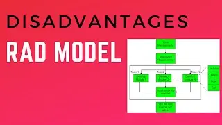 Disadvantages of RAD Model || Software Development Life Cycle