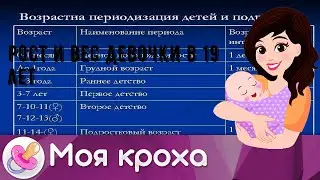 Рост и вес девочки в 19 лет
