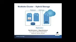 High Availability for SQL in VMware without Raw Device Mapping