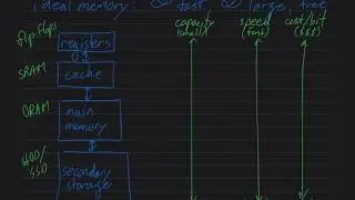 Comp Sys page 6