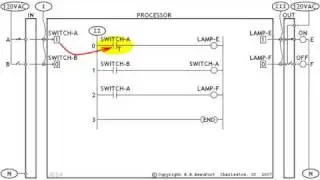 9 - Solution: Step-by-Step Analysis (AB PLC Training)