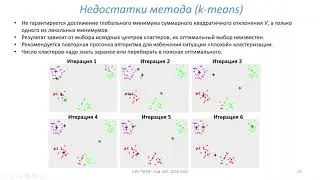 K-Means (К-средних)