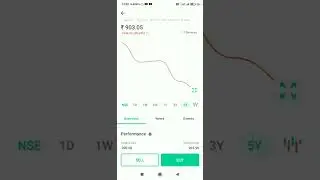 Paytm Share price Down|| Market News|| 