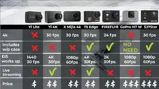 Best Action Cameras: Top Budget Action Cameras Review 2019