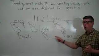 Sentence Diagramming 13.  Participial Phrases and Standalone Participles