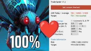 How I Made $2931 in 7 Trades with TradeSpider EA - and You Can Too!