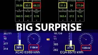 MG ZS EV 72 kWh charging test