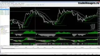 Форекс стратегия ProFX 2