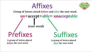 Affixes Prefixes Suffixes Lesson 3