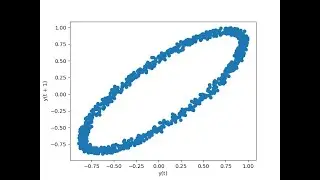 Exploring Geospatial Data in Python: Importing, Plotting, and Visualizing Coordinates with Pandas