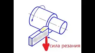 Добавляем жесткость