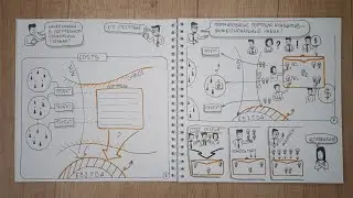 Ключевые моменты портфельного управления