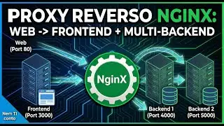 How to configure Nginx: Reverse Proxy for Web Applications (Frontend + APIs)