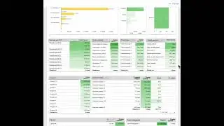 Отчёт о продажах - двойная кросс фильтрация