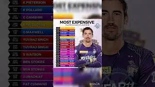 Most Expensive Players in each IPL auction #ipl2024
