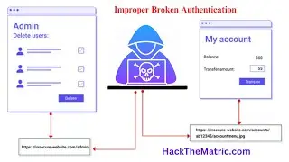 Improper Broken Authentication Protecting Your Online Identity