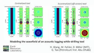 Modeling the wavefield of an acoustic logging-while-drilling tool