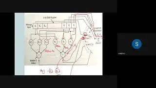 encoder or encoding circuit  of n,k linear block code with example ITC