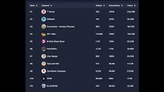 Boost Your YouTube Channel with vidIQ | AI-Powered Tools for Video Creators