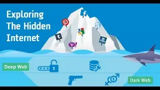 Deep web and Dark web Explained with examples.