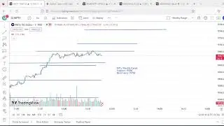 Nifty support and resistance (S&R) analysis