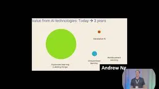 The Evolution of AI - Clip 8 - Supervised Learning