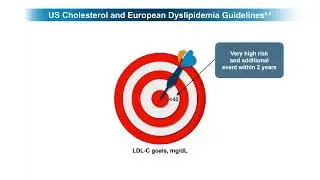 Emerging Options for Targeting PCSK9 in Hypercholesterolemia Management