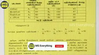 TNAU 2021 | How to Calculate Agri TNAU Cut-OFF? | B.Sc.Agri Counselling Process Details