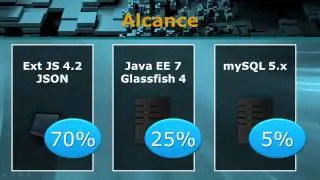 Desarrollo de Aplicaciones Empresariales con Ext JS 4 y Java EE. Introducción