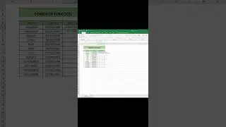 Eomonth In Excel #excel