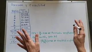 Precisión y exactitud